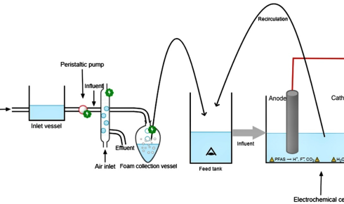 pfas in water